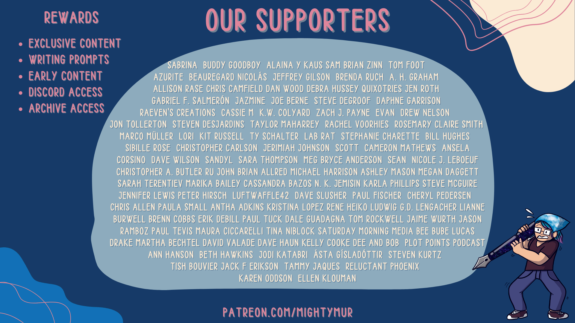 List of Patreon Supporters